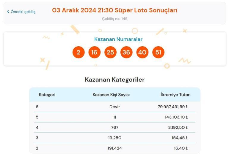 Son dakika: Süper Loto çekilişi sonuçları belli oldu 3 Aralık 2024 Süper Loto bilet sonucu sorgulama ekranı