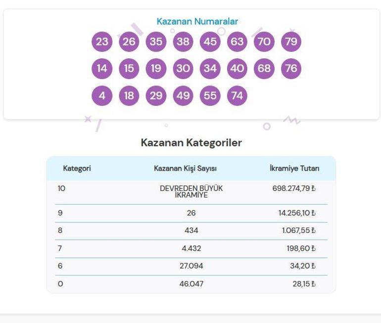 ON NUMARA SONUÇLARI AÇIKLANDI 6 ARALIK 2024: On Numara sonuçları nasıl öğrenilir Milli Piyango Online sonuç sorgulama