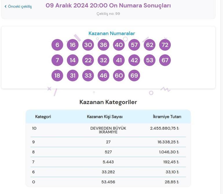 Son dakika: Bugünkü On Numara çekilişi sonuçları belli oldu 9 Aralık 2024 On Numara bilet sonucu sorgulama ekranı