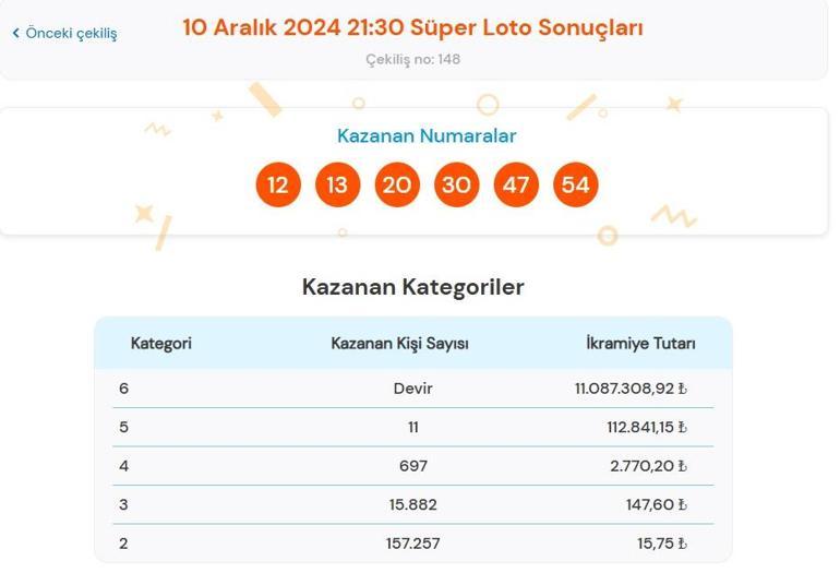 Son dakika: Bugünkü Süper Loto çekilişi sonuçları belli oldu 10 Aralık 2024 Süper Loto bilet sonucu sorgulama ekranı