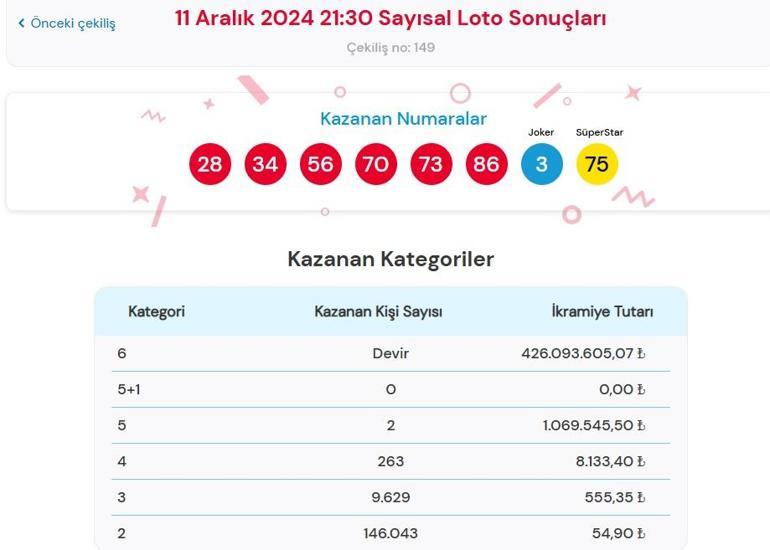 Son dakika: Bugünkü Sayısal Loto çekilişi sonuçları belli oldu 11 Aralık 2024 Sayısal Loto bilet sonucu sorgulama ekranı