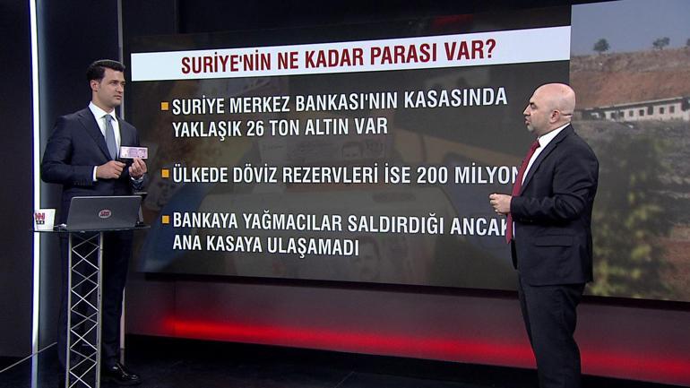 Bana terörist demeyin diyen Colaniden İsraile ilk mesaj | İşte imha edilecek Esad parası