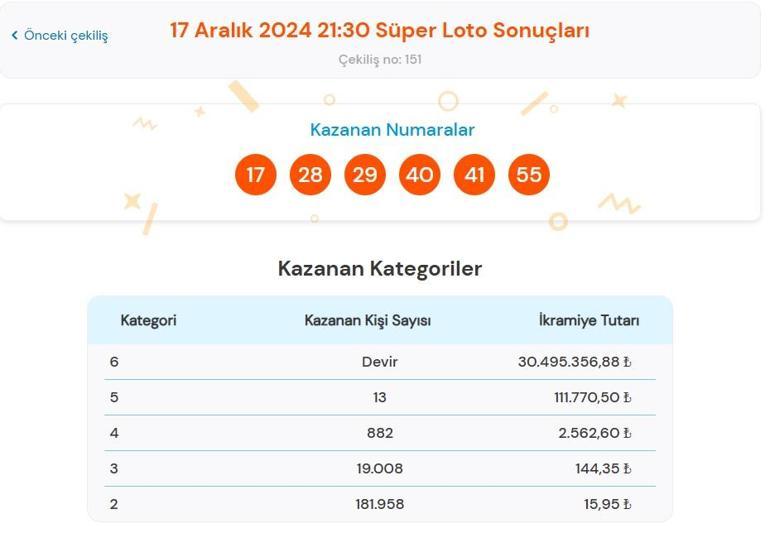 Son dakika: Süper Loto çekilişi sonuçları belli oldu 17 Aralık 2024 Süper Loto bilet sonucu sorgulama ekranı