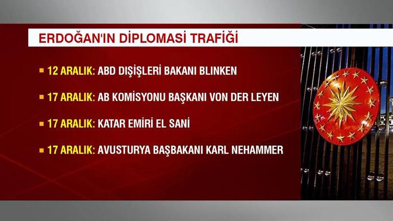 ANKARA DİPLOMASİNİN MERKEZİ OLDU Cumhurbaşkanı Erdoğanın Suriye trafiği...