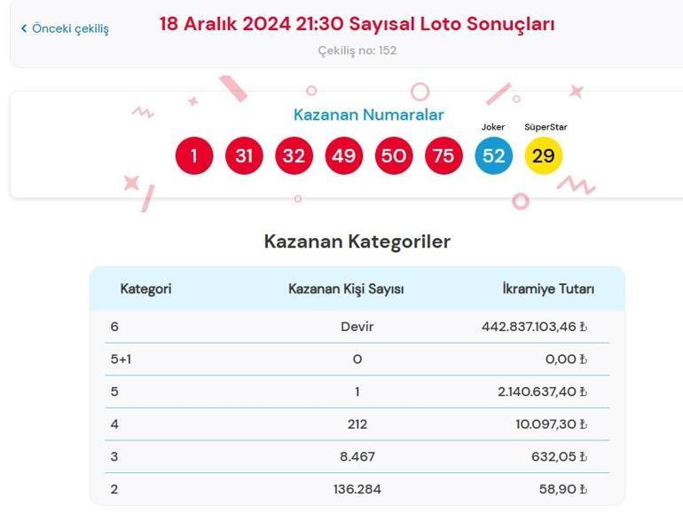 Son dakika: Bugünkü Sayısal Loto çekilişi sonuçları belli oldu 18 Aralık Çılgın Sayısal Loto bilet sonucu sorgulama ekranı