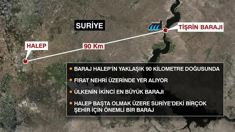 TİŞRİN BARAJI İÇİN TÜRKİYE DEVREDE: PKK/YPGden kurtarılan barajın yıkılma tehlikesi var