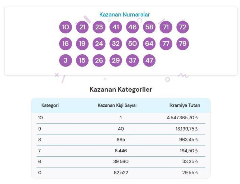 ON NUMARA SONUÇLARI AÇIKLANDI 20 ARALIK 2024 | Milli Piyango Online On Numara sonuçları nasıl öğrenilir Sonuç sorgulama ekranı