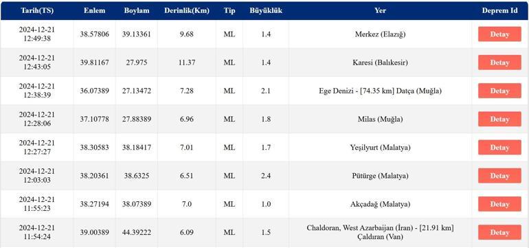 Deprem mi oldu 21 Aralık 2024 AFAD ve Kandilli Rasathanesi son depremler listesi