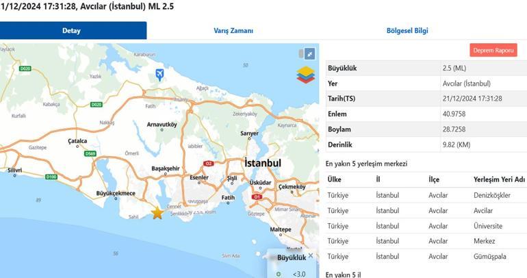 Son dakika: İstanbulda korkutan deprem