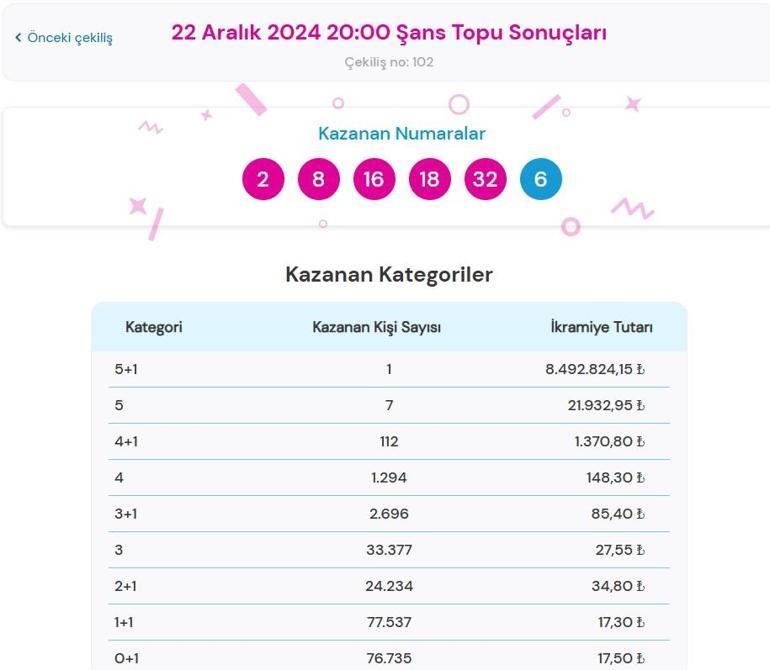 Son dakika: Bugünkü Şans Topu çekilişi sonuçları belli oldu 22 Aralık 2024 Şans Topu bilet sonucu sorgulama ekranı