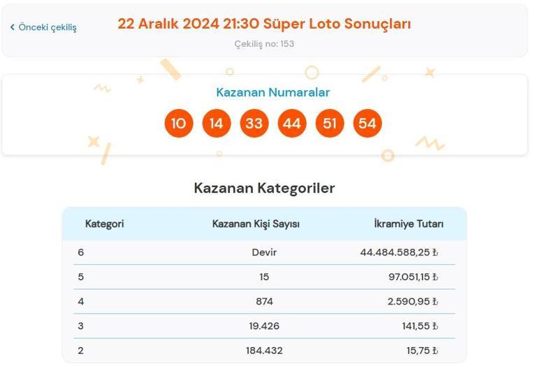 Son dakika: Bugünkü Süper Loto çekilişi sonuçları belli oldu 22 Aralık 2024 Süper Loto bilet sonucu sorgulama ekranı