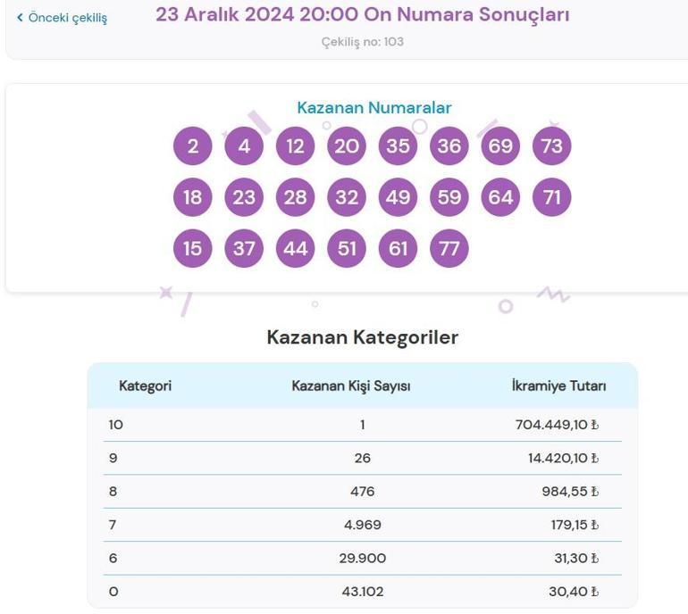 Son dakika: Bugünkü On Numara çekilişi sonuçları belli oldu 23 Aralık 2024 On Numara bilet sonucu sorgulama ekranı