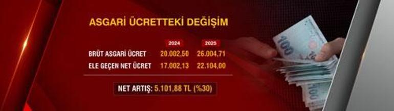 SON DAKİKA HABERİ... Cumhurbaşkanı Erdoğandan asgari ücret açıklaması: Çalışanı enflasyona ezdirmedik