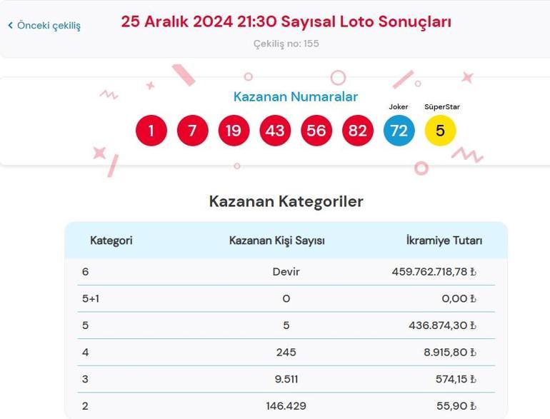 Son dakika: Bugünkü Sayısal Loto çekiliş sonuçları belli oldu 25 Aralık 2024 Çılgın Sayısal Loto bilet sonucu sorgulama ekranı