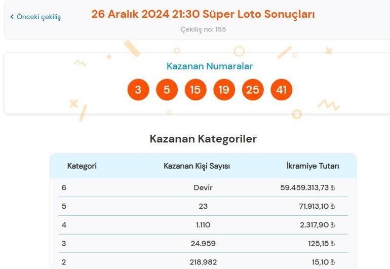 Son dakika: Süper Loto çekilişi sonuçları belli oldu 26 Aralık 2024 Süper Loto bilet sonucu sorgulama ekranı