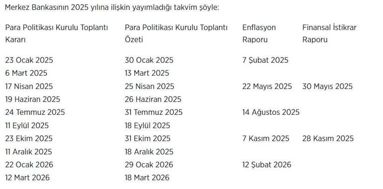 Merkez Bankasının 2025 yılı takvimi açıklandı