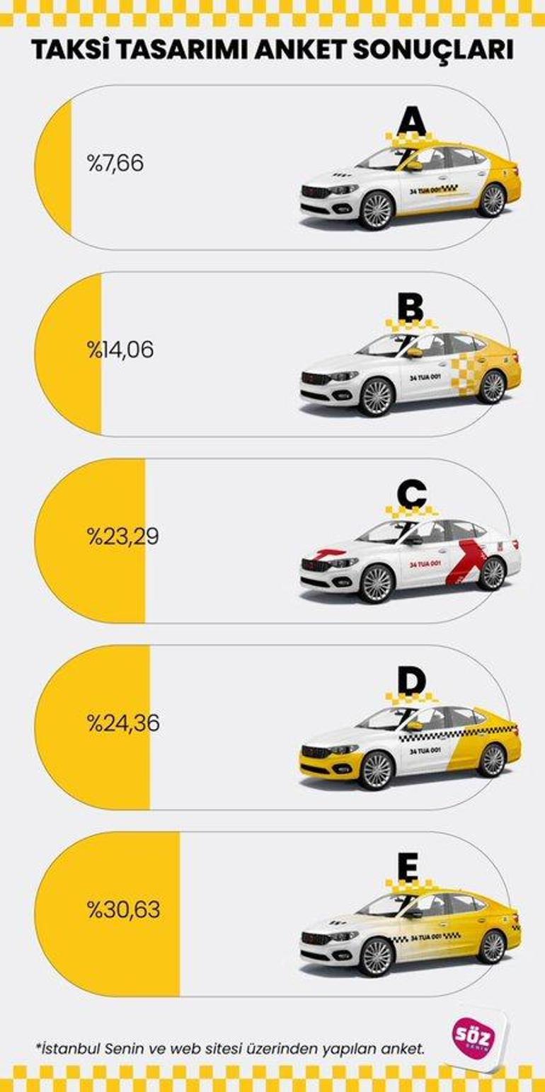 Son dakika İstanbul taksi anketi sonuçlandı İşte seçilen tasarım