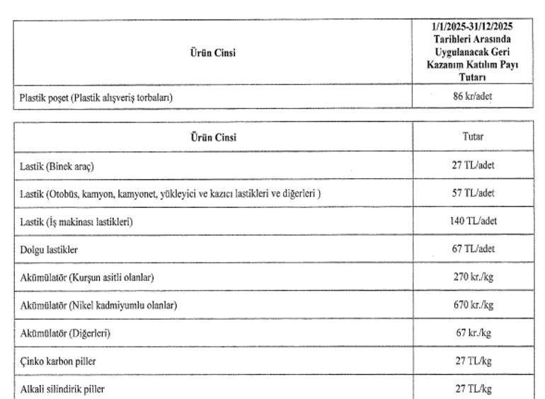 Son Dakika Haberi | 2025 yılı plastik poşet fiyatı belli oldu...