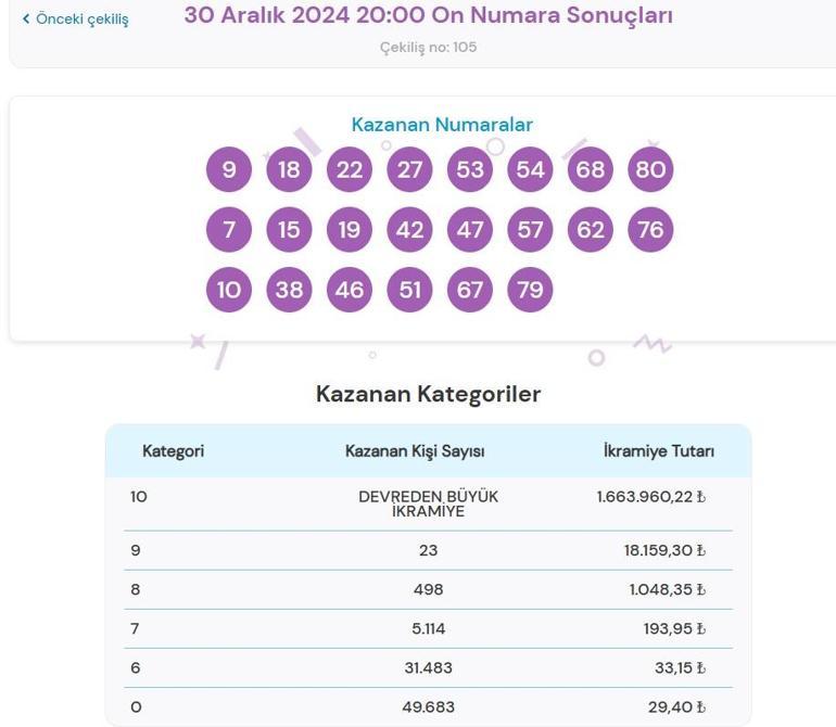 Son dakika: Bugünkü On Numara çekilişi sonuçları belli oldu 30 Aralık 2024 On Numara bilet sonucu sorgulama ekranı