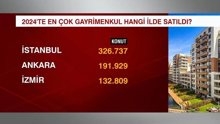 2024 gayrimenkul verileri açıklandı