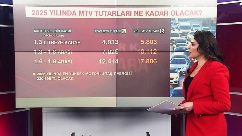 Akaryakıtta ÖTV sınırı Zamlı MTV rakamları belli oldu