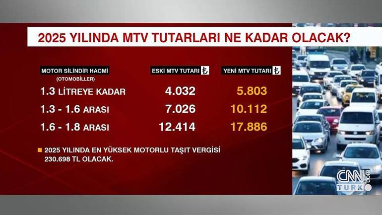 Hangi araçlar ne kadar MTV ödeyecek İşte motor silindir hacmine göre detaylar...