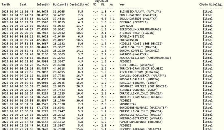 Deprem mi oldu AFAD ve Kandilli Rasathanesi son depremler listesi 4 Ocak 2025