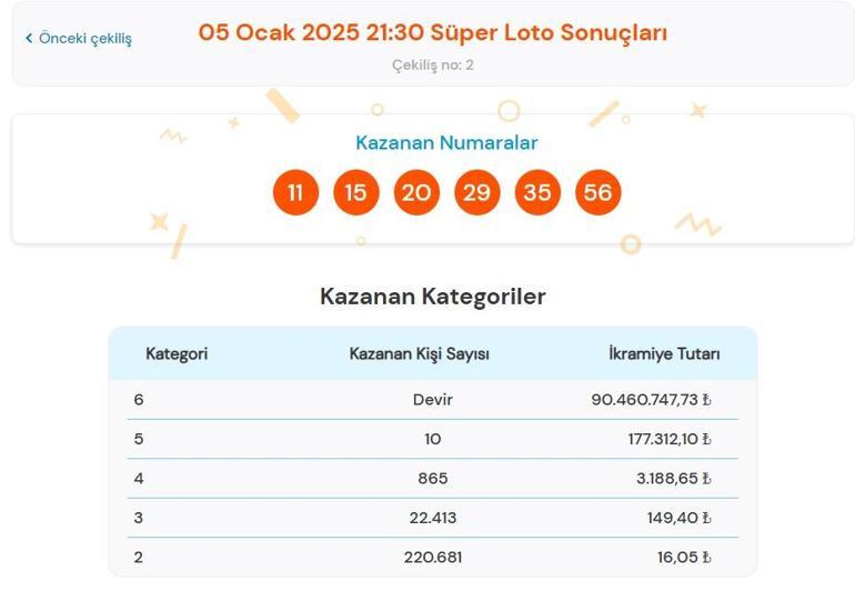 Son dakika: Süper Loto çekilişi sonuçları belli oldu 5 Ocak 2025 Süper Loto bilet sonucu sorgulama ekranı