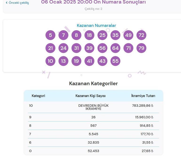 Son dakika: Bugünkü On Numara çekilişi sonuçları belli oldu 6 Ocak 2025 On Numara bilet sonucu sorgulama ekranı