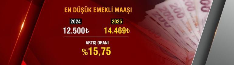 EN DÜŞÜK EMEKLİ MAAŞI 2025 (SSK-BAĞ-KUR) NE KADAR OLDU