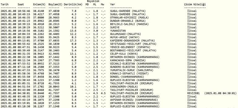 Deprem mi oldu AFAD ve Kandilli Rasathanesi son depremler listesi 8 Ocak 2025