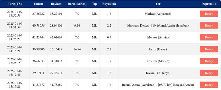 Deprem mi oldu AFAD ve Kandilli Rasathanesi son depremler listesi 9 Ocak 2025