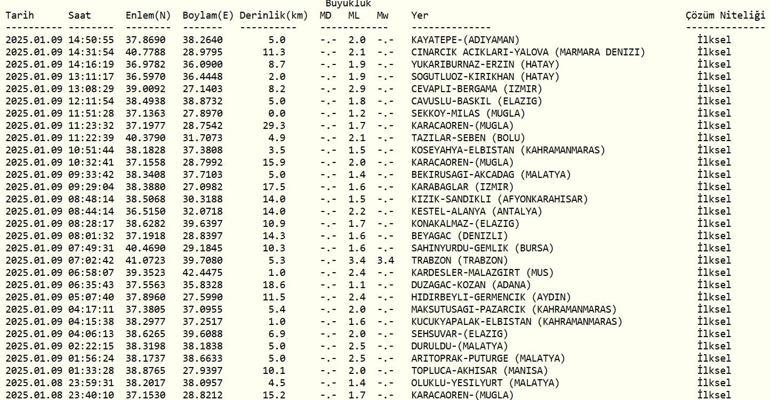 Deprem mi oldu AFAD ve Kandilli Rasathanesi son depremler listesi 9 Ocak 2025