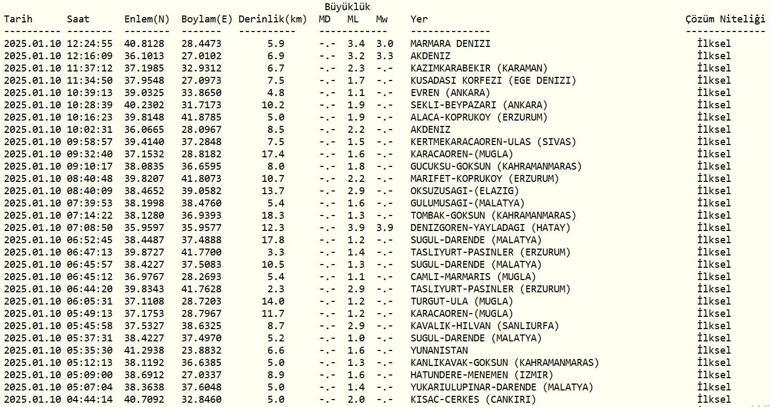 Deprem mi oldu AFAD ve Kandilli Rasathanesi son depremler listesi 10 Ocak 2025