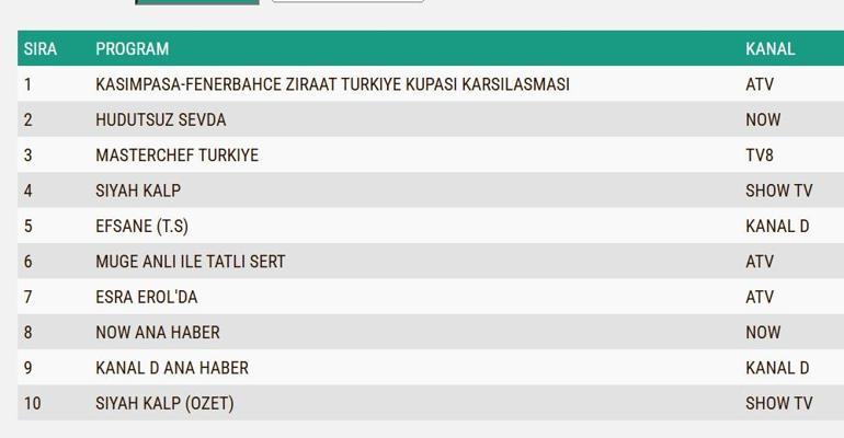 REYTİNG SONUÇLARI 9 OCAK 2025: Hudutsuz Sevda, Siyah Kalp reyting sonucu