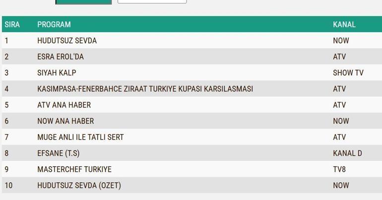 REYTİNG SONUÇLARI 9 OCAK 2025: Hudutsuz Sevda, Siyah Kalp reyting sonucu