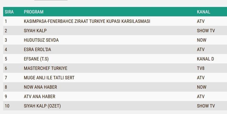 REYTİNG SONUÇLARI 9 OCAK 2025: Hudutsuz Sevda, Siyah Kalp reyting sonucu