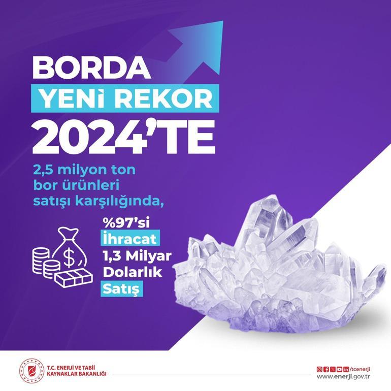 Borda 2024te satış rekoru kırıldı