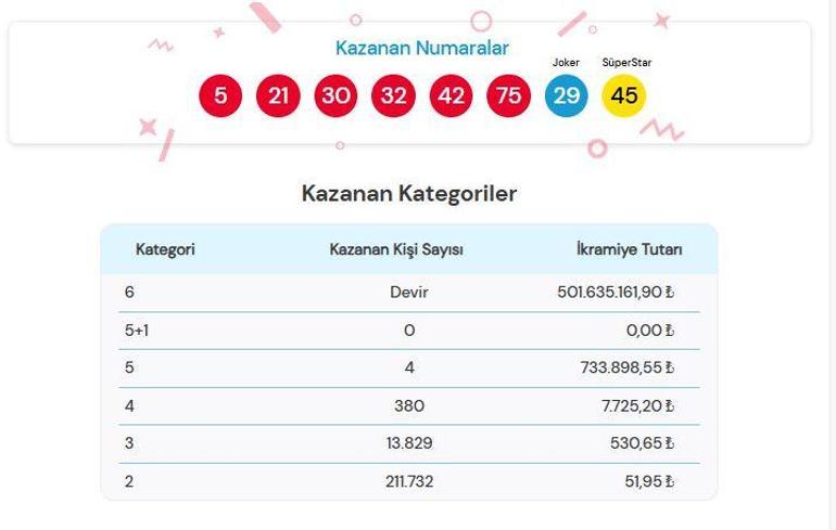 ÇILGIN SAYISAL LOTO SONUÇLARI 11 OCAK 2025 | Çılgın Sayısal Loto sonuçları nasıl öğrenilir 501.635.161,90 TL büyük ikramiye devretti