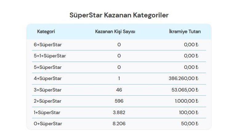 ÇILGIN SAYISAL LOTO SONUÇLARI 11 OCAK 2025 | Çılgın Sayısal Loto sonuçları nasıl öğrenilir 501.635.161,90 TL büyük ikramiye devretti