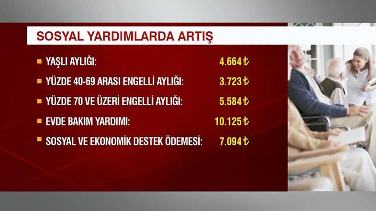 Sosyal yardım programlarının aylık ödemeleri artırıldı