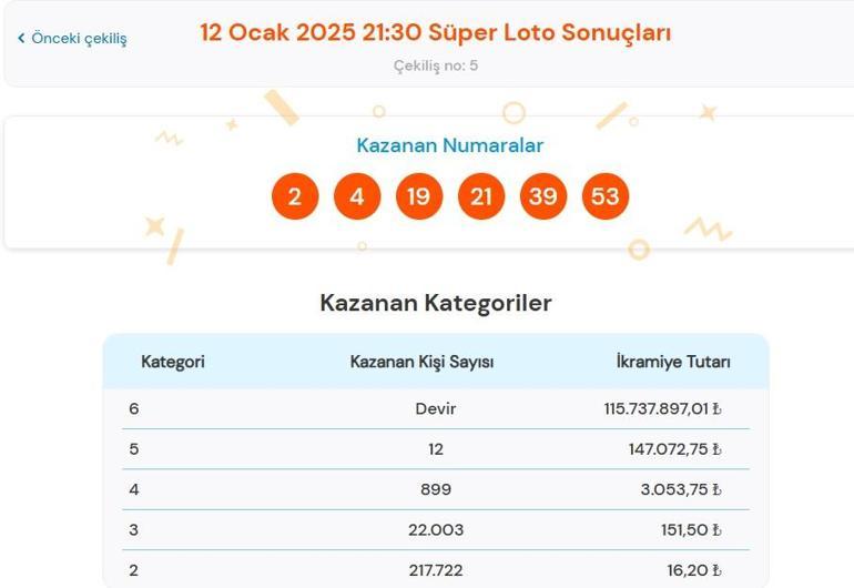 Son dakika: Süper Loto çekilişi sonuçları belli oldu 12 Ocak 2025 Süper Loto bilet sonucu sorgulama ekranı