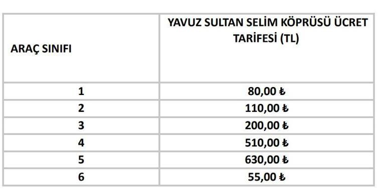 KÖPRÜ OTOYOL GEÇİŞ ÜCRETLERİ 2025: Avrasya Tüneli geçiş ücreti, Osmangazi Köprüsü geçiş ücreti, Yavuz Sultan Selim Köprüsü geçiş ücreti ne kadar oldu