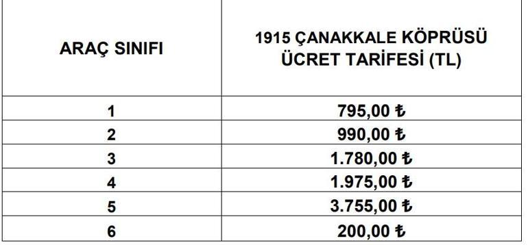 KÖPRÜ OTOYOL GEÇİŞ ÜCRETLERİ 2025: Avrasya Tüneli geçiş ücreti, Osmangazi Köprüsü geçiş ücreti, Yavuz Sultan Selim Köprüsü geçiş ücreti ne kadar oldu