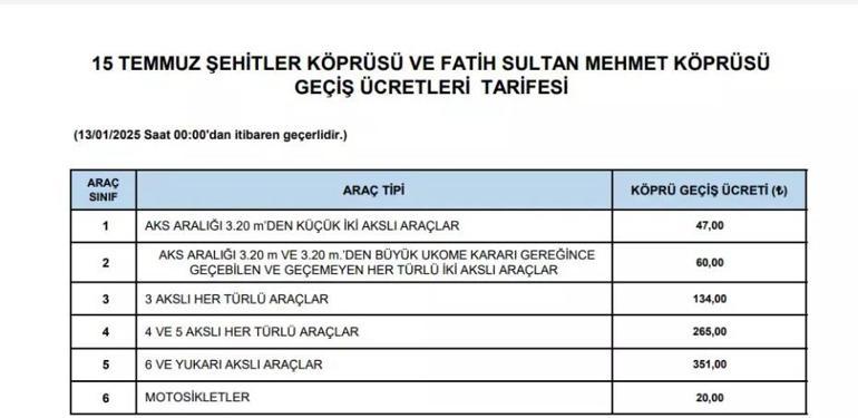 KÖPRÜ OTOYOL GEÇİŞ ÜCRETLERİ 2025: Avrasya Tüneli geçiş ücreti, Osmangazi Köprüsü geçiş ücreti, Yavuz Sultan Selim Köprüsü geçiş ücreti ne kadar oldu