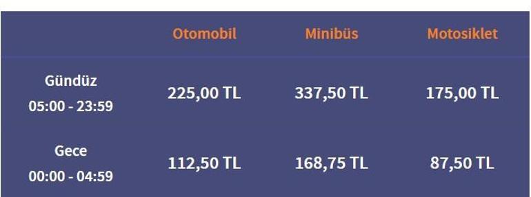 KÖPRÜ OTOYOL GEÇİŞ ÜCRETLERİ 2025: Avrasya Tüneli geçiş ücreti, Osmangazi Köprüsü geçiş ücreti, Yavuz Sultan Selim Köprüsü geçiş ücreti ne kadar oldu