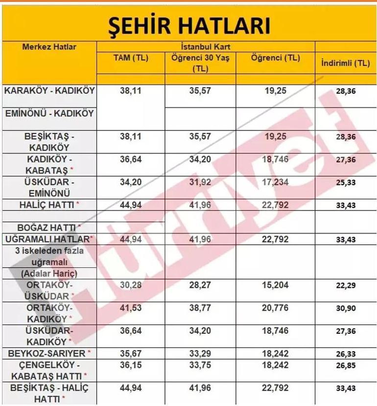 İSTANBUL TOPLU ULAŞIM ÜCRET TARİFESİ 2025 Öğrenci, tam aylık İETT, metro, metrobüs, Marmaray ne kadar, kaç TL basıyor