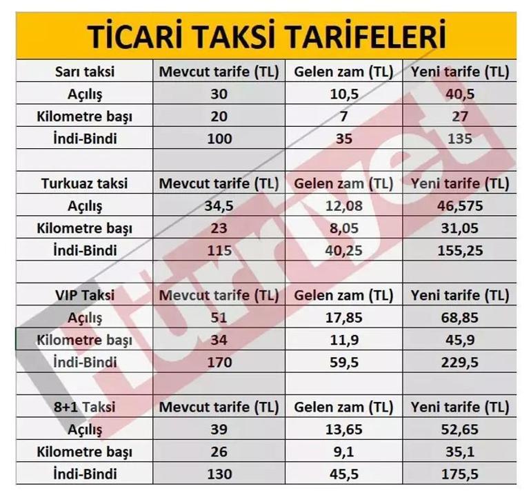 İSTANBUL TOPLU ULAŞIM ÜCRET TARİFESİ 2025 Öğrenci, tam aylık İETT, metro, metrobüs, Marmaray ne kadar, kaç TL basıyor