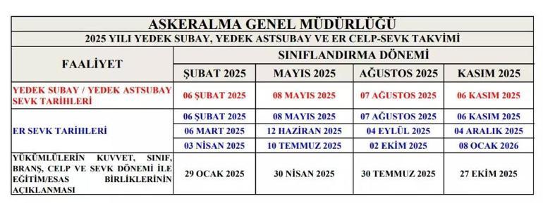 MSB CELP VE SEVK TARİHLERİ 2025 Şubat askerlik yerleri/celpleri ne zaman açıklanacak