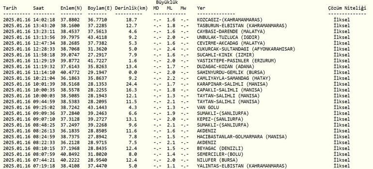 Deprem mi oldu AFAD ve Kandilli Rasathanesi son depremler listesi 16 Ocak 2025